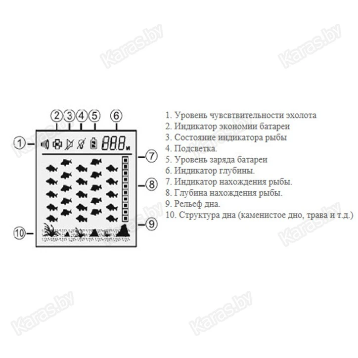 Эхолот Lucky Fish Finder FF1108-1