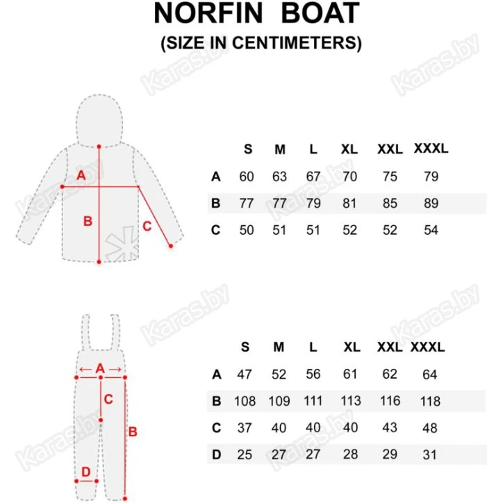 Костюм демисезонный Norfin BOAT