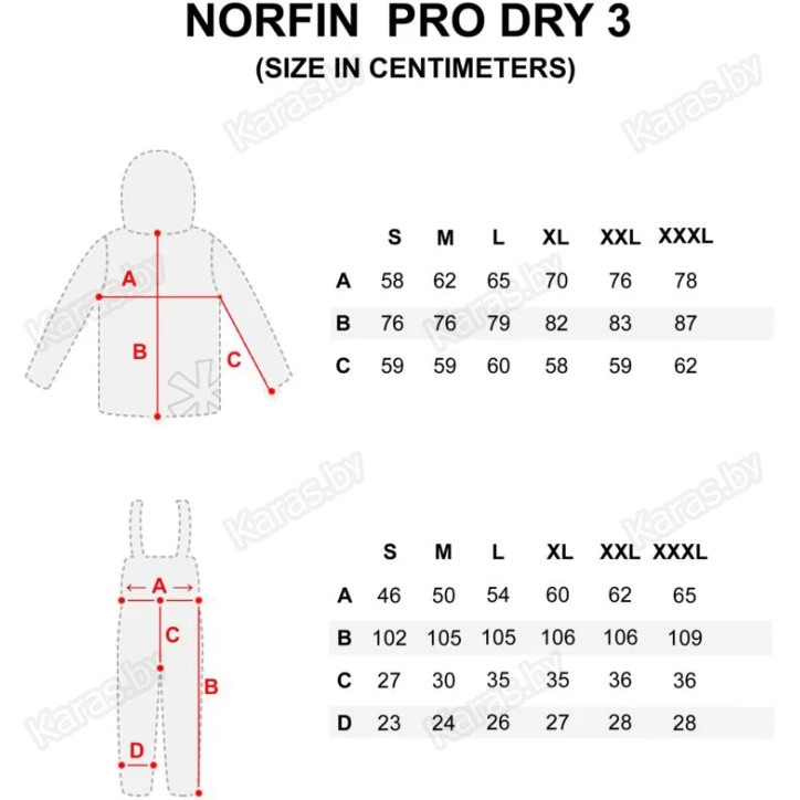 Костюм демисезонный Norfin PRO DRY 3