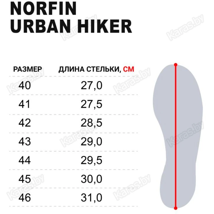 Ботинки треккинговые Norfin NTX Urban Hiker