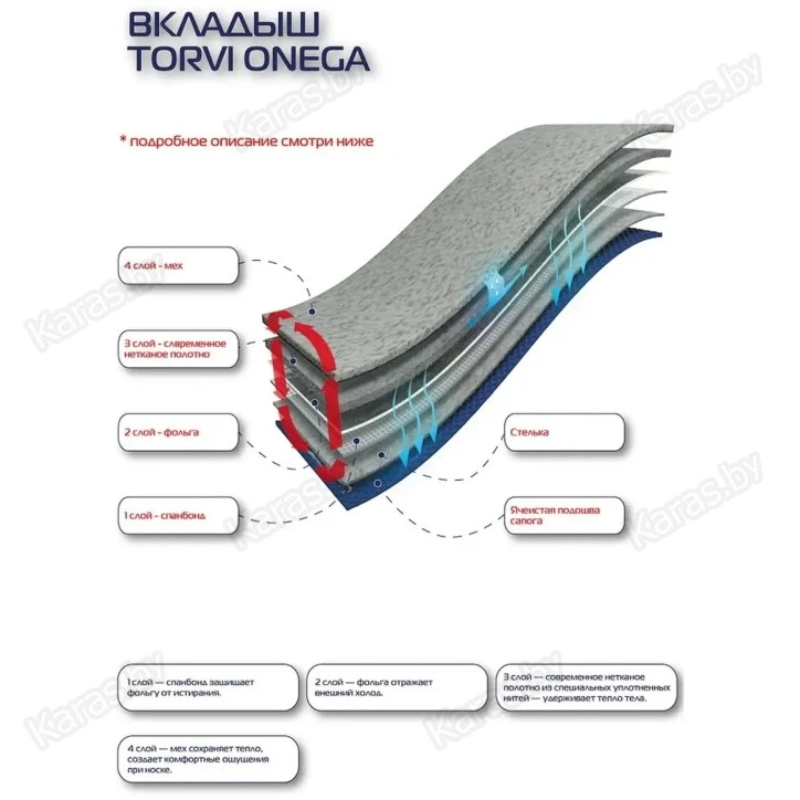 Сапоги зимние женские Torvi Onega -40°C из ЭВА с подошвой ТЭП (серые)