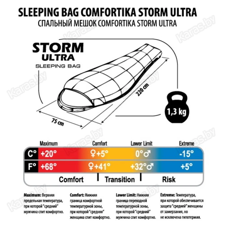 Спальник Comfortika Storm L 220x75x45 см с подголовником +5С/-15С