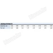 Леска монофильная зимняя SALMO GRAND ICE MAGIC