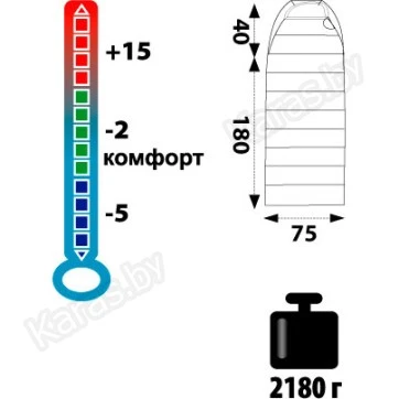 Спальник Tramp NightLife, TRS-008.06 (-5°С)
