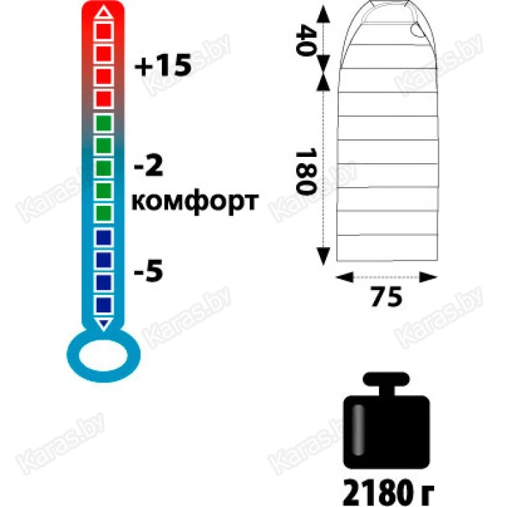 Увеличенный спальник Tramp NightKing (-1°С)