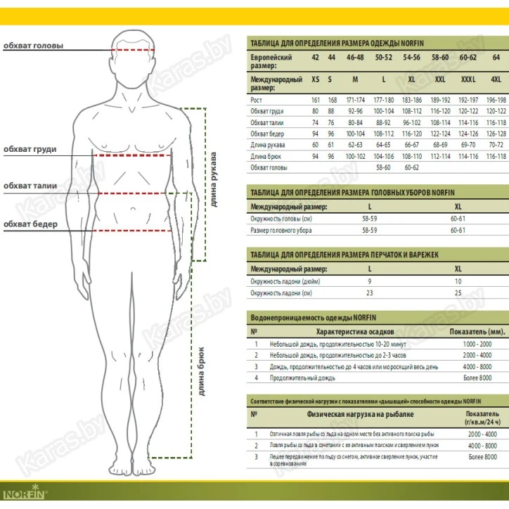 Брюки NORFIN Convertable Pants