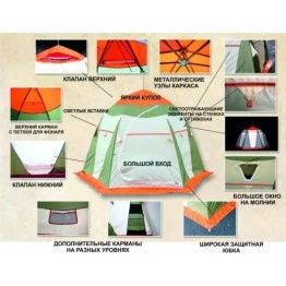 Палатка зимняя Нельма 1 (1.50x1.50x1.50 м)