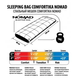 Спальник Comfortika Nomad 190x80x80 см +15C/-5C