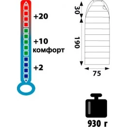 Ультралегкий спальник Tramp Fluff, TRS-015.02 (+2°С)