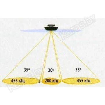 3-лучевой эхолот Humminbird PiranhaMAX 180