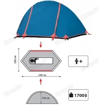 Туристическая палатка Sol Hurricane
